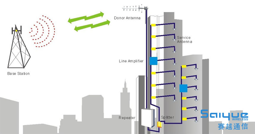 高层建筑的手机信号放大器覆盖解决方案